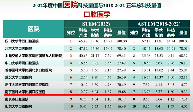 我院位列中国医院2018-2022五年总