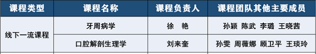 我院新增两门国家级一流本科课程