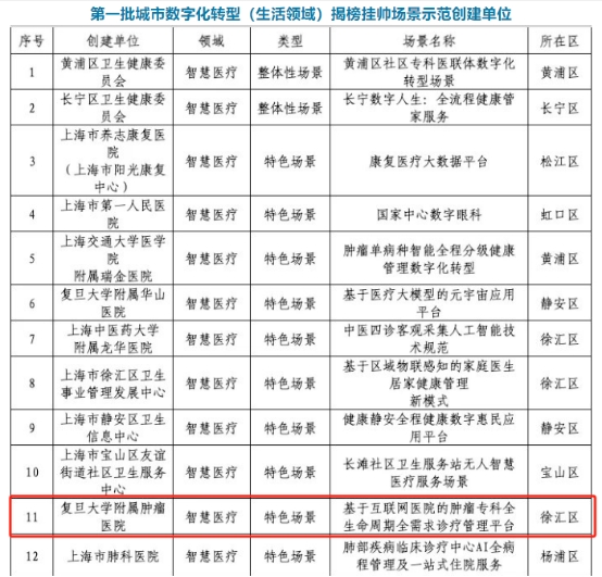 我院荣获“2023上海市城市数字化转型特