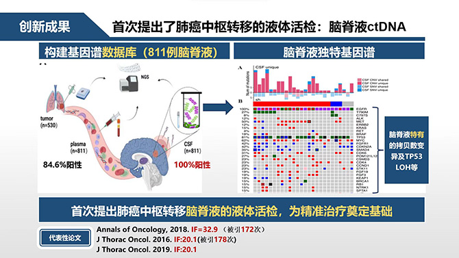 我院肺研所团队荣获广东医学科技奖一等奖